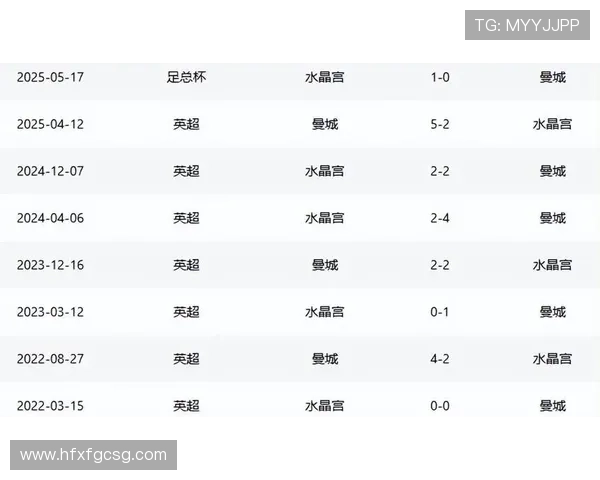 英超积分榜更新水晶宫遭遇赛季首败曼城即将出战争夺榜首